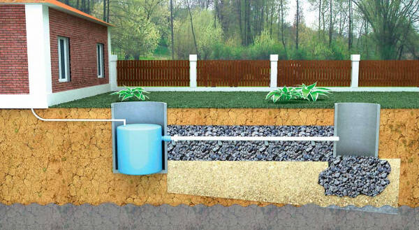 Канализация в частном доме