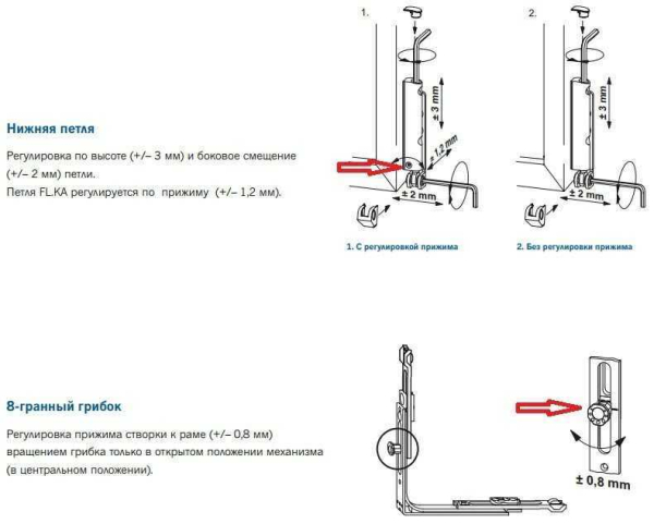 Петли для пластиковых окон: разновидности, установка, регулировка и демонтаж