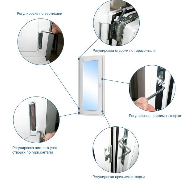 Как отрегулировать пластиковую дверь: вертикальная и горизонтальная настройка