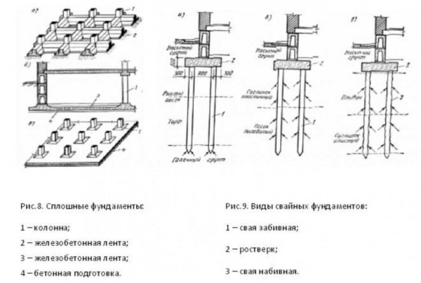 Основные виды и типы свайных фундаментов: обзор и преимущества