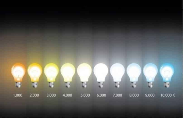 Какие светильники лучше для ванной комнаты: виды и характеристики влагозащищенных светильников