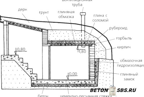 Погреб из керамзитобетонных блоков