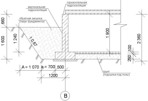Способы и формулы расчета стоимости ленточного фундамента &mdash; основные аспекты
