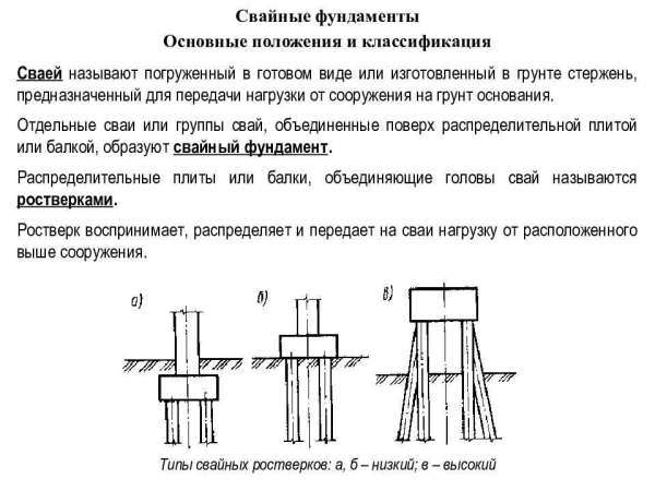 Основные виды и типы свайных фундаментов: обзор и преимущества