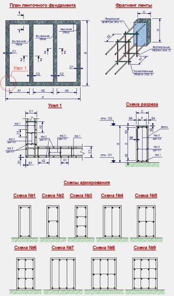 Способы и формулы расчета стоимости ленточного фундамента &mdash; основные аспекты