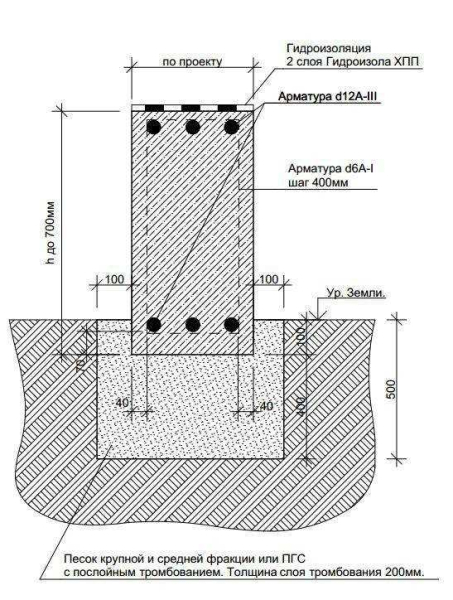 Руководство по строительству мелкозаглубленного ленточного фундамента для дома из газобетона &mdash; советы и рекомендации