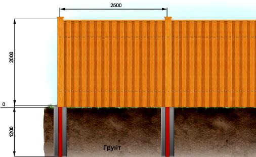 Забор &laquo;Шахматка&raquo;