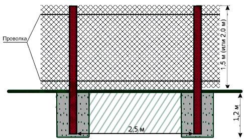 Прозрачные заборы
