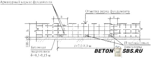 Вязка арматуры для плитного фундамента