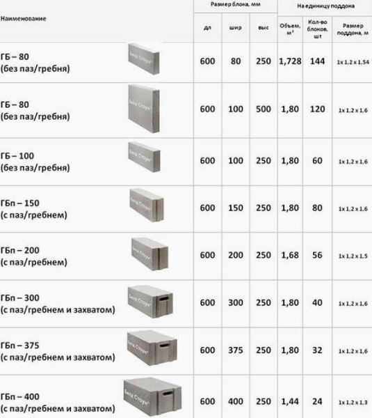 Забор из газобетона