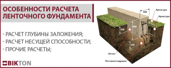 Способы и формулы расчета стоимости ленточного фундамента &mdash; основные аспекты