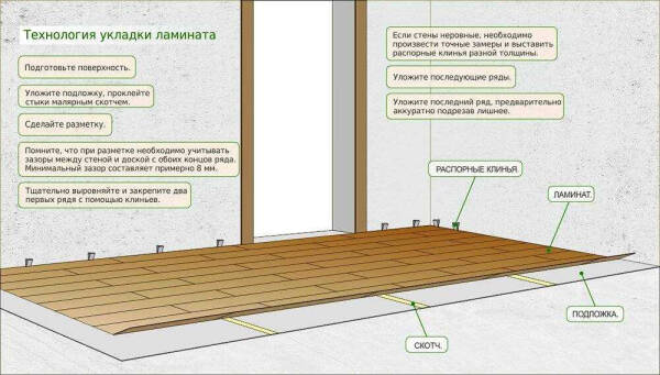 Дублированный или каркасный линолеум: виды, монтаж и правила выбора