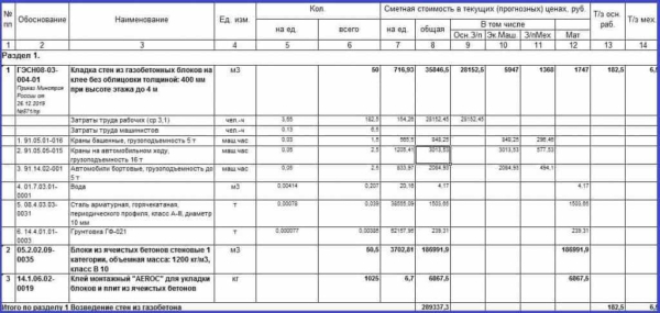 Кирпичная кладка наружных стен: технология, материалы и расценки в смете