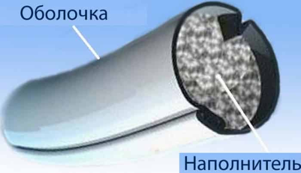 Что такое порошковая проволока