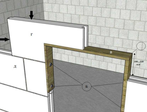 Какие блоки выбрать для межкомнатных перегородок: руководство для самостоятельного создания внутренних стен