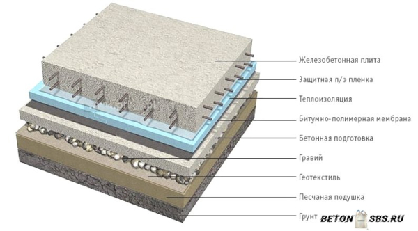 Какую арматуру употребляют для ленточного фундамента