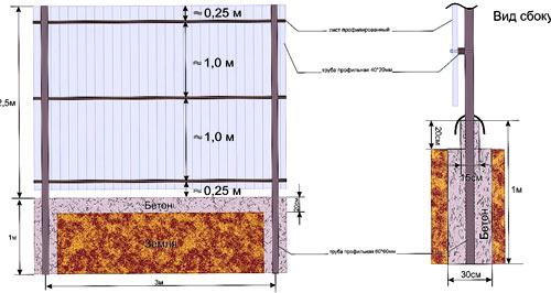 Заборы Прованс