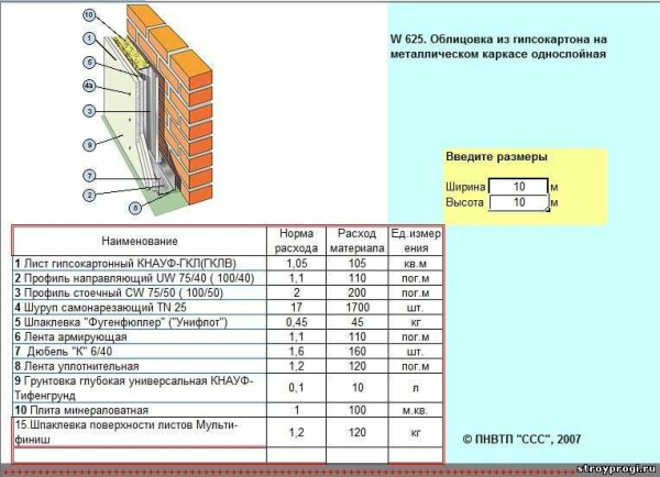 Как выбрать и установить правильный утеплитель для перегородок из гипсокартона