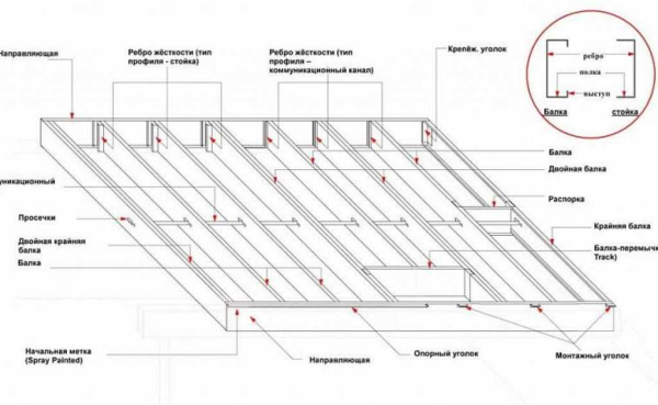 Металлические балки перекрытия: рассчитайте и смонтируйте их правильно
