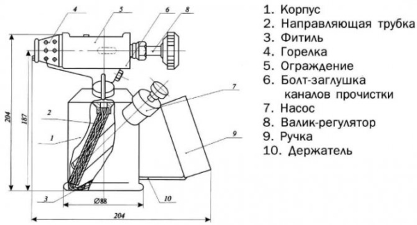 ТОП-21 лучших паяльных ламп &ndash; рейтинг лучших в 2023 году