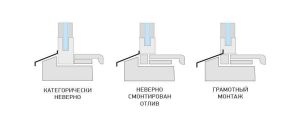 Как сделать установку отливов на окна своими руками: пошаговая инструкция