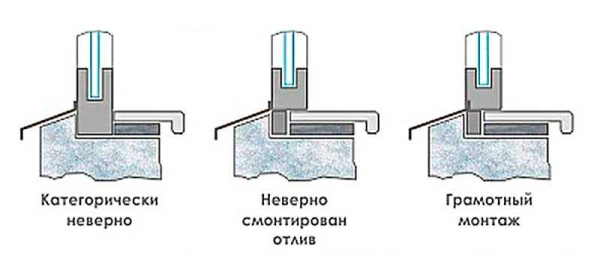 Как сделать установку отливов на окна своими руками: пошаговая инструкция