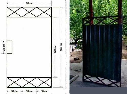 Различные виды калиток
