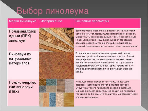 Гомогенный линолеум: сфера применения, особенности и ТОП 5 вариантов