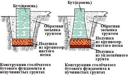 Как сделать забор из булыжника