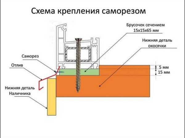 Технология самостоятельной установки пластиковых окон в кирпичный дом: пошаговая инструкция