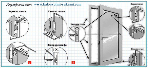 Характеристики оконных петель: виды, монтаж, возможные неполадки &mdash; полезная информация для домовладельцев