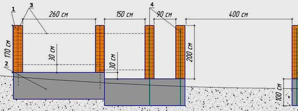 Строительство забора из дерева и камня