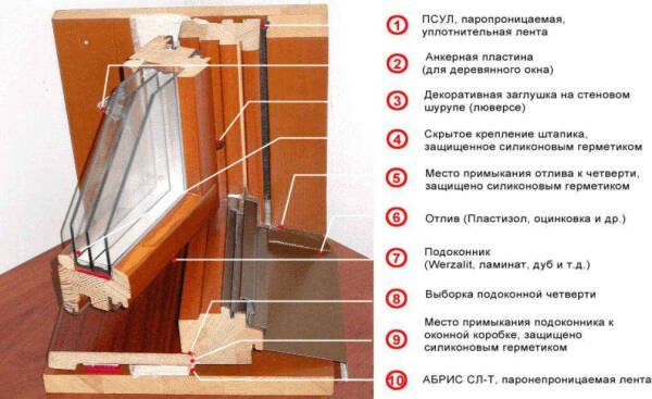 Работы по замене окон в доме или квартире: советы по демонтажу и установке разных видов конструкций