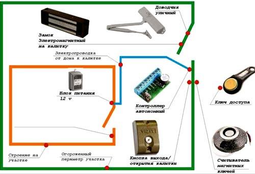 Магнитные замки на калитку