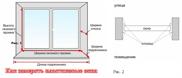 Расчет и цена откосов для пластиковых окон &mdash; где и как установить остекление