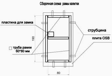 Чертежи калиток