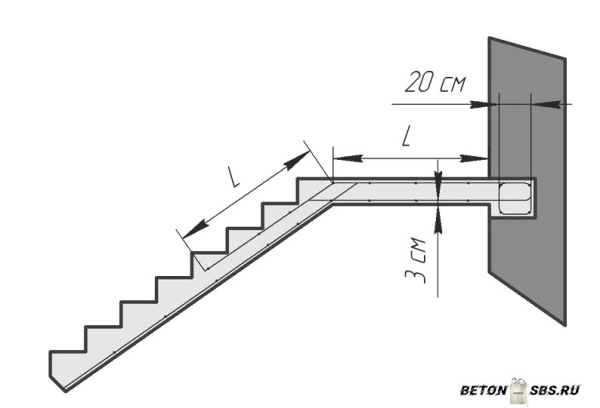 Как сделать ступени из бетона