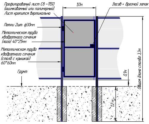 Различные виды садовых калиток