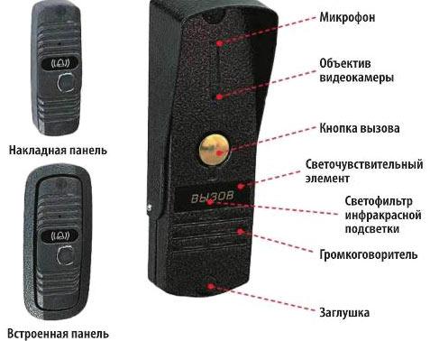 Звонки на калитку