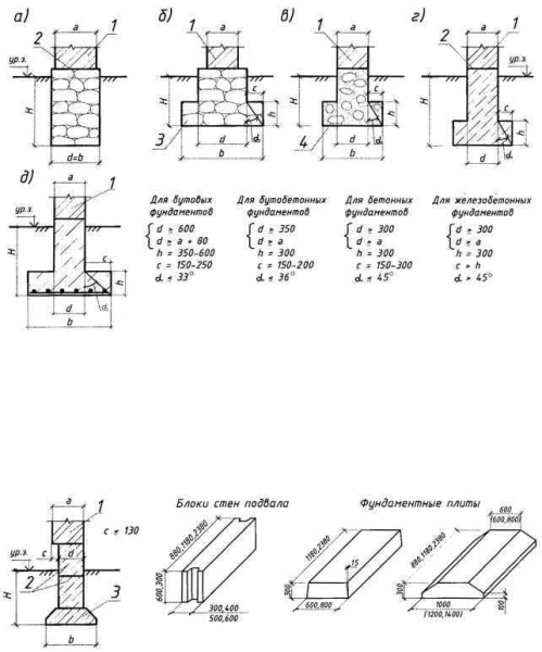 Достоинства и недостатки, правила возведения бутобетонного ленточного фундамента &mdash; полное руководство