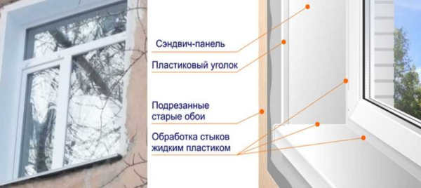 Расчет и цена откосов для пластиковых окон &mdash; где и как установить остекление