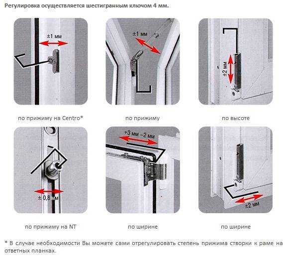 Характеристики оконных петель: виды, монтаж, возможные неполадки &mdash; полезная информация для домовладельцев
