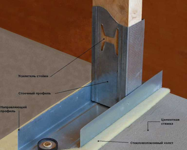 Уплотнительная лента для профиля гипсокартона: виды, особенности, правила монтажа
