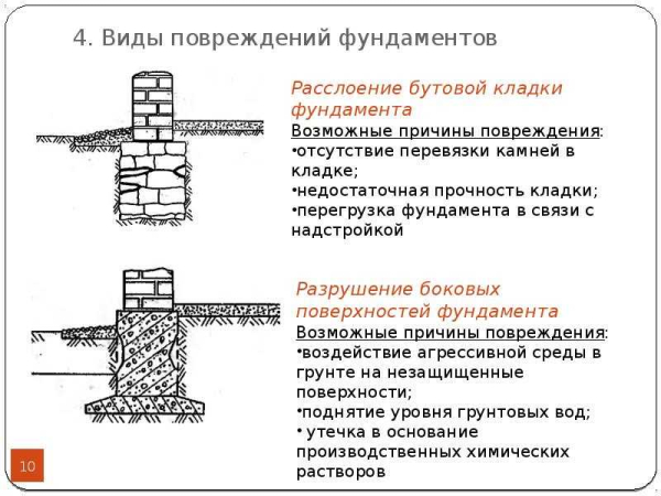 Достоинства и недостатки, правила возведения бутобетонного ленточного фундамента &mdash; полное руководство