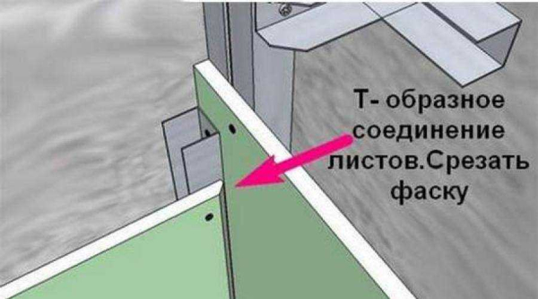 Уплотнительная лента для профиля гипсокартона: виды, особенности, правила монтажа