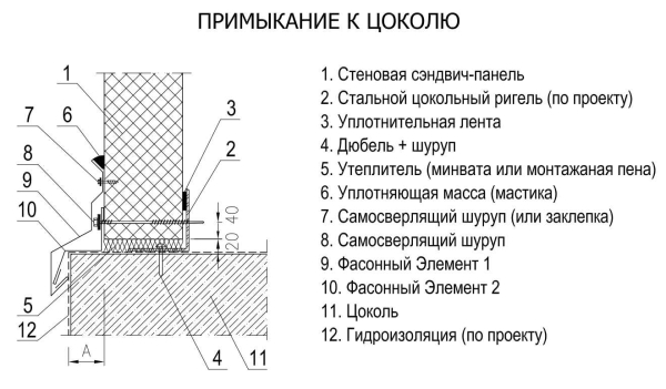 Функции противопожарной стены из сэндвич-панелей и правила её установки