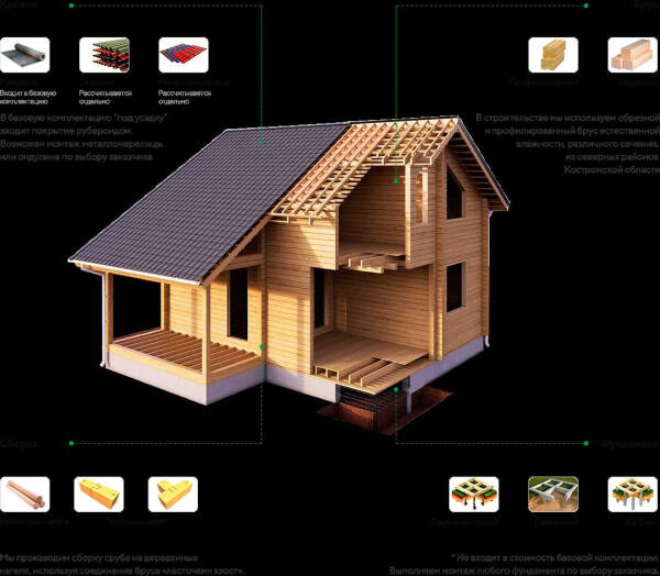 Строим дом из бруса естественной влажности: виды жилья, параметры материала, правила возведения и расходы
