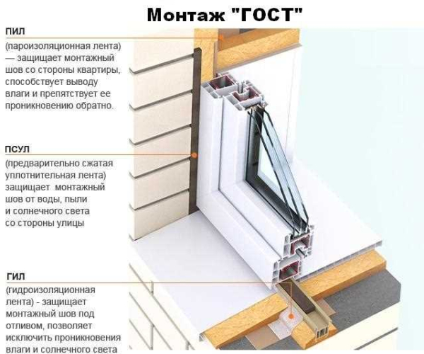 Технология самостоятельной установки пластиковых окон в кирпичный дом: пошаговая инструкция