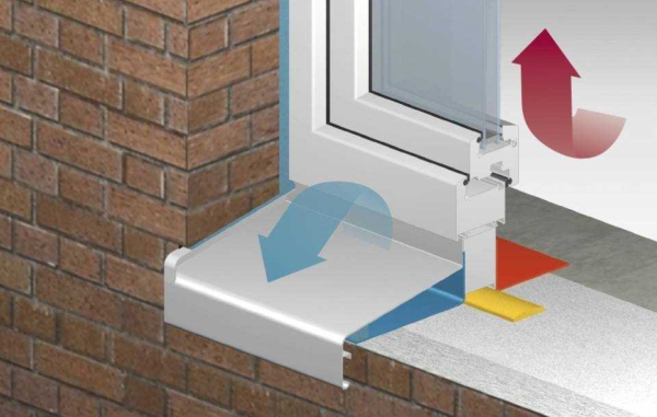 Как сделать установку отливов на окна своими руками: пошаговая инструкция