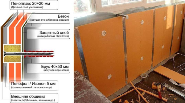 Технология утепления фундамента изнутри Пеноплексом: эффективный способ сохранить тепло в доме